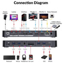 AV Access iDock M10 USB-C KVM-Switch Docking Station 2 to 2 for MacBook, Dual 4K HDMI Monitors, 1x Laptop + 1x PC, 100W Charging