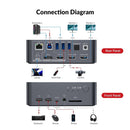 AV Access Docking Station and KVM Switch 2 to 2 USB-C & DP+HDMI to HDMI, 4K60Hz, 5x USB-A, 1x USB-C PD 60W, 3.5mm AUX, SD card slot and Toslink