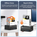 Maiwo HDD Double Docking Station with Clone 10Gbps HDMI 4K60Hz Giga Lan Card Reader SD and MicroSD USB HUB 2xUSB-A and 2xUSB-C