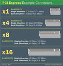 Maiwo KC008 x4 PCI Express card to 1x external USB Type C 20 Gbps USB 3.2 Gen 2x2 PCIe 3.0 x4