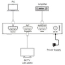 NÖRDIC 8K HDMI 2.1 eARC/ARC Amplifier Extractor