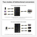 NÖRDIC Displayport 3 to 1 switch or 1 to 3 splitter DP1.4 8K30Hz 4k120Hz 32.4Gbps