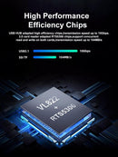 NÖRDIC Gen2 3.2 USB-C 3port Hub 10Gbps 1m cable 3xUSB-A 1xSD 1xTF card reader