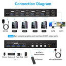 NÖRDIC KVM 4x2 HDMI 2.1 Switch 4PC to Dual Monitor HDMI 8K60Hz with 1x3.5mm and 4xUSB-A