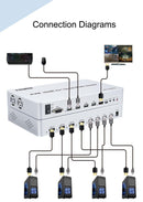 NÖRDIC KVM Switch 4xPC to 1xHDMI 4K 60Hz Quad Multi-Viewer with 4xUSB-A
