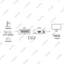 NÖRDIC SCART to HDMI converter and the converter 1080p