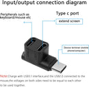 NÖRDIC USB-C 3.0 Male to Female Adapter for Data and Charging 10Gbps