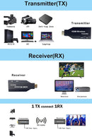 NÖRDIC Wireless HDMI Extender Transmitter/Receiver 1080P HD 5G Wifi for Laptop to TV PC Monitor Projector 50m
