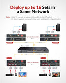 AV Access 4KIP100-KVM 4K KVM Extender over TCP/IP Ethernet up to 120 m, UHD 4K @ 30Hz 1080P@120Hz, 16 Set DIP Switches, EDID Function,