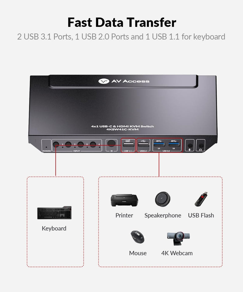 AV Access 4K USB-C & HDMI KVM Switch 4 PCs 1 Monitor, 60W Charging for Laptop
