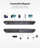 AV Access 4K USB-C & HDMI KVM Switch 4 PCs 1 Monitor, 60W Charging for Laptop