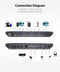 AV Access 4K USB-C & HDMI KVM Switch 4 PCs 1 Monitor, 60W Charging for Laptop