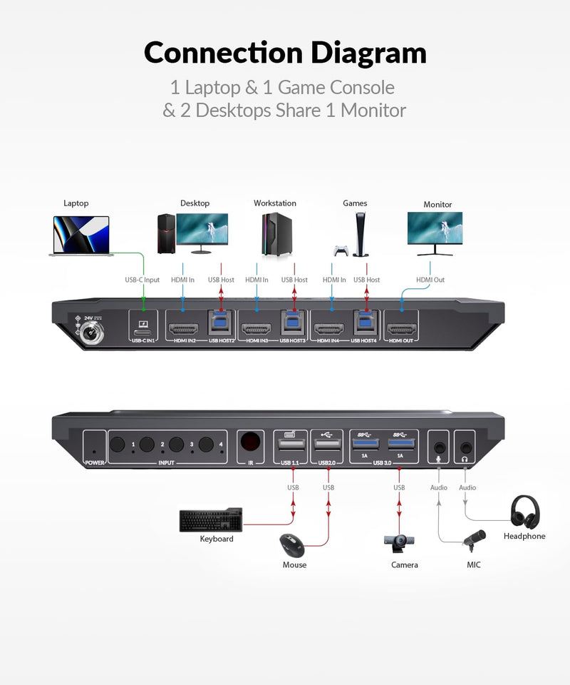 AV Access 4K USB-C & HDMI KVM Switch 4 PCs 1 Monitor, 60W Charging for Laptop