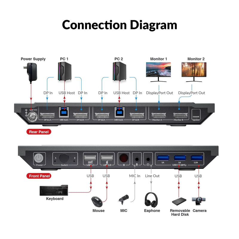 AV Access 8K DisplayPort KVM switch for two computers to dual monitors