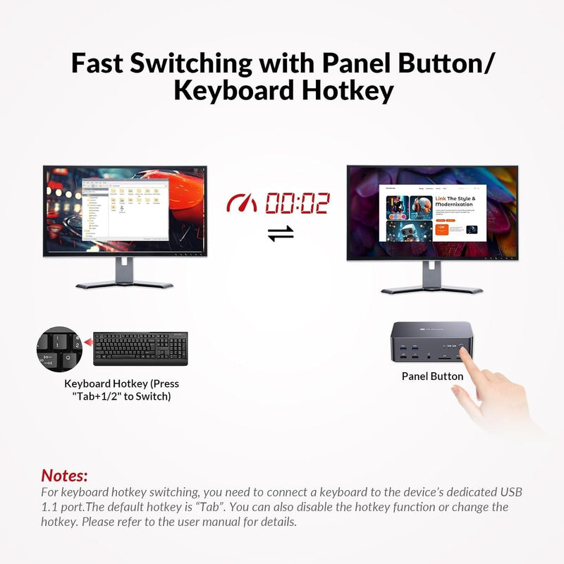 AV Access Docking Station and KVM Switch 2 to 3 DP to DP, 8K60Hz, 5x USB-A, 1x USB-C PD, 3.5mm AUX, SD card slot and 1Gbps ethernet