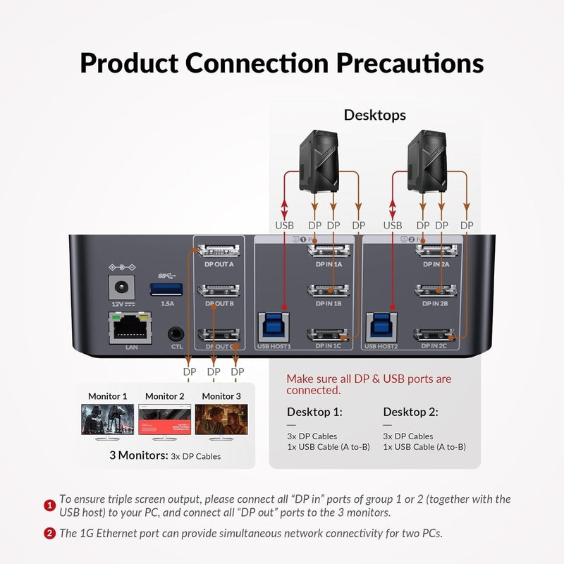 AV Access Docking Station and KVM Switch 2 to 3 DP to DP, 8K60Hz, 5x USB-A, 1x USB-C PD, 3.5mm AUX, SD card slot and 1Gbps ethernet
