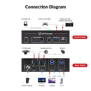 AV Access HDMI 2.1 KVM Switch 2 computers 1 monitor, 8K60Hz, 5x USB-A