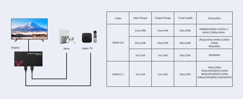 AV Access HDMI 2.1 KVM Switch 2 computers 1 monitor, 8K60Hz, 5x USB-A