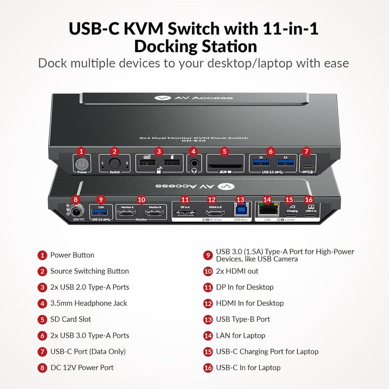 AV Access KD-E10 Docking Station & KVM Switch for 2 Computers to 2 Monitors HDMI 4K60Hz, 100W PD, 3 x USB, 1G Ethernet, SD, 3.5 mm AUX Audio EDID