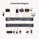 AV Access iDock P10 Docking Station and KVM Switch 2 to 2, Dual Monitor for Laptop & Desktop, 65W laptop charging, Ethernet, EDID, 4K@60Hz, 4xUSB-A, 1xUSB-C, Audio, SD