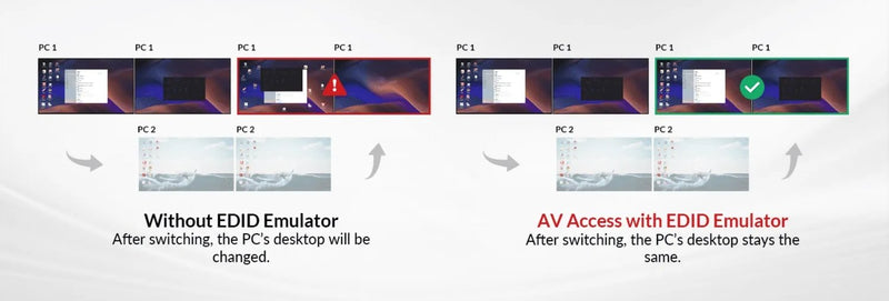AV Access Docking Station and KVM Switch 2 to 2 USB-C to HDMI, 4K60Hz, 6x USB-A, 1x USB-C PD 100W, 1x 3.5mm AUX, 1x SD card reader, 2x60W PD