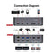 AV Access Docking Station and KVM Switch 2 to 2 USB-C to HDMI, 4K60Hz, 6x USB-A, 1x USB-C PD 100W, 1x 3.5mm AUX, 1x SD card reader, 2x60W PD
