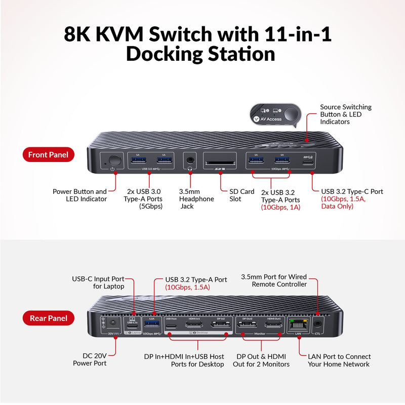 AV Access iDock B10 USB-C KVM Switch Docking Station 2 to 2 for 1 Laptop & 1 Desktop, 8K@60Hz Dual Monitor, 100W Charging, USB 3.2, 1G Ethernet