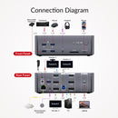 AV Access iDock B23 8K KVM Switch Docking Station 2 to 3, Desktop + Laptop to Three Monitors, (100W PD), 12-in-1, 8K@60Hz/4K@165Hz/1440P@240Hz