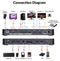 AV Access iDock M10 USB-C KVM-Switch Docking Station 2 to 2 for MacBook, Dual 4K HDMI Monitors, 1x Laptop + 1x PC, 100W Charging