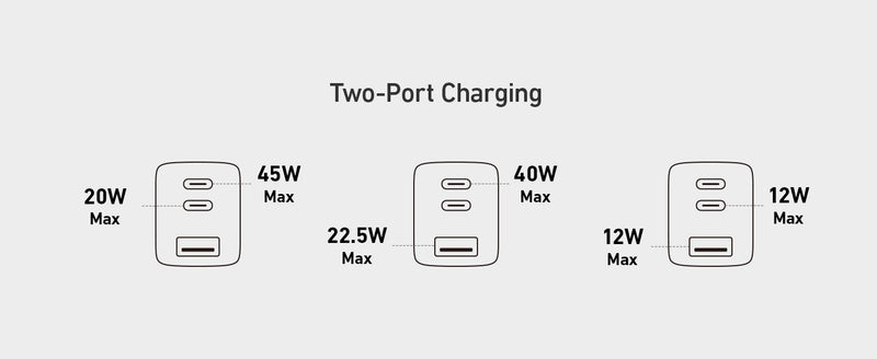 Anker 735 Charger GaNPrime 65W 1x USB-A 2x USB-C Power Adapter