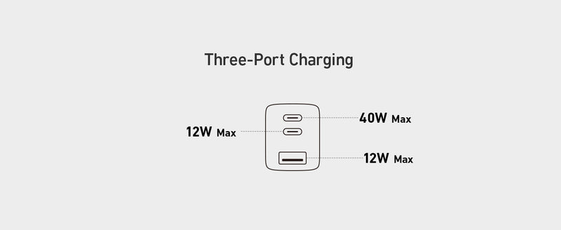 Anker 735 Charger GaNPrime 65W 1x USB-A 2x USB-C Power Adapter