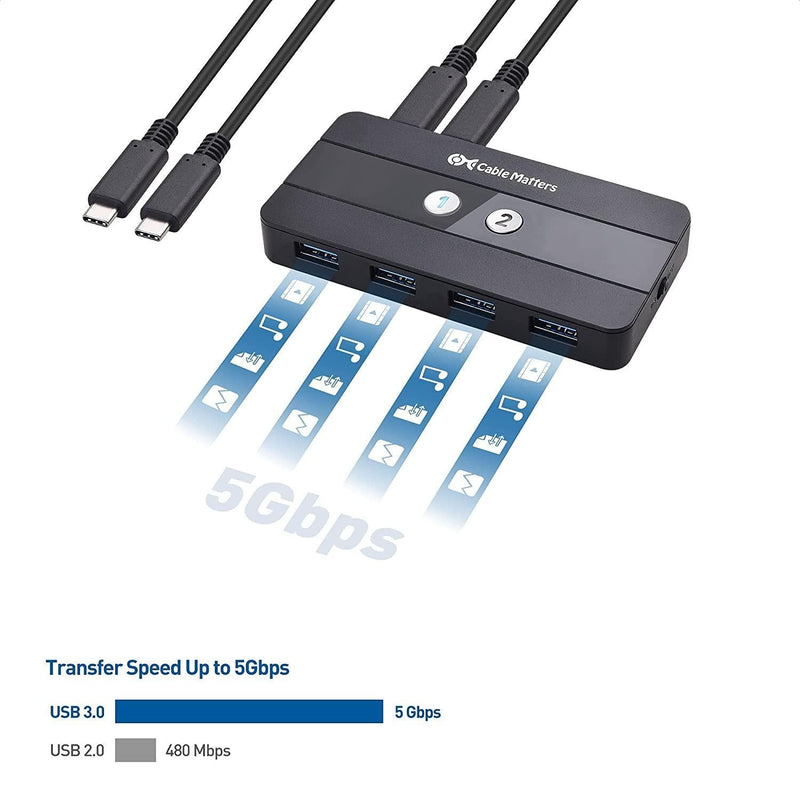Cable Matters USB-C KVM switch 2 to 2 HDMI and DP 8K30Hz 4K60Hz 4xUSB3.0 Gbps compatible with Thunderbolt 3, 4 and USB4