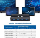 Cable Matters USB-C KVM switch 2 to 2 HDMI and DP 8K30Hz 4K60Hz 4xUSB3.0 Gbps compatible with Thunderbolt 3, 4 and USB4