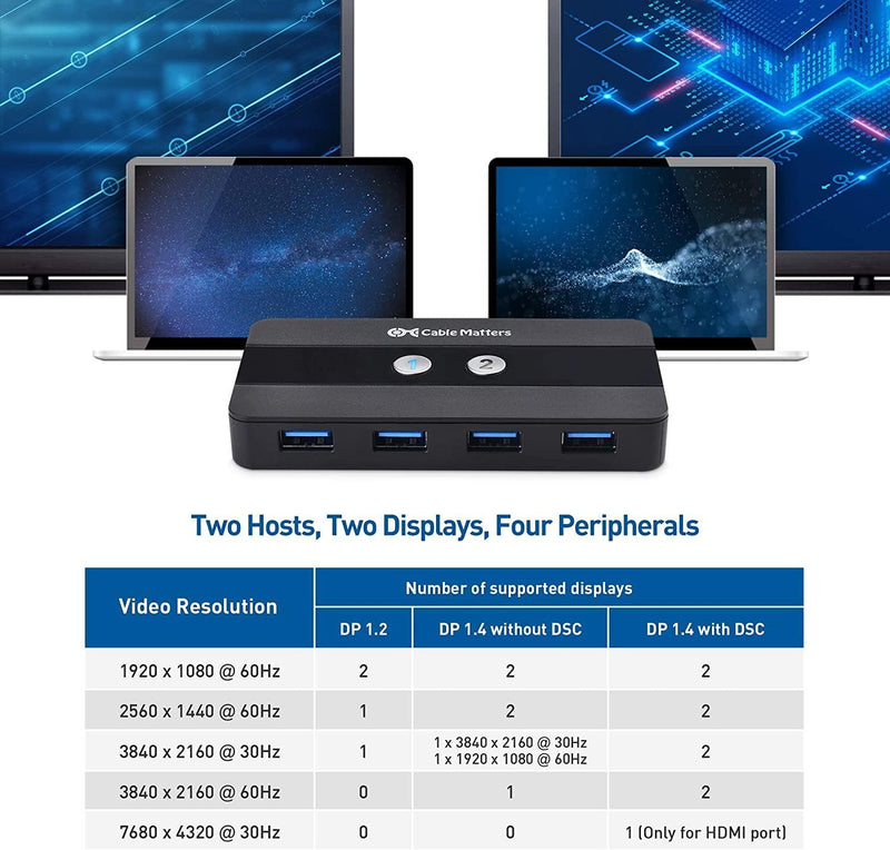 Cable Matters USB-C KVM switch 2 to 2 HDMI and DP 8K30Hz 4K60Hz 4xUSB3.0 Gbps compatible with Thunderbolt 3, 4 and USB4