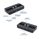Cable Matters USB-C KVM switch 2 to 2 HDMI and DP 8K30Hz 4K60Hz 4xUSB3.0 Gbps compatible with Thunderbolt 3, 4 and USB4