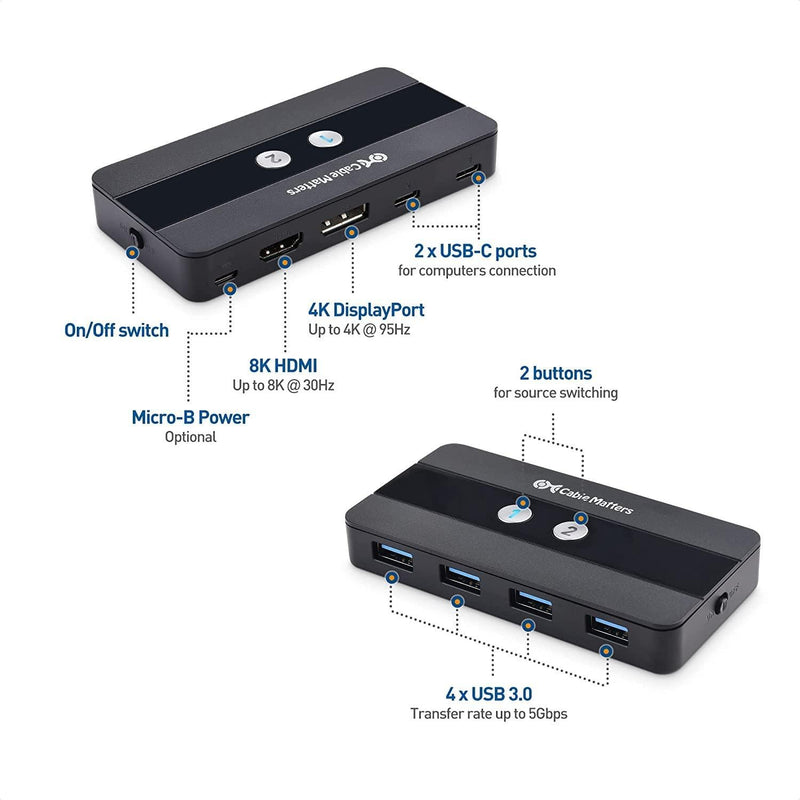 Cable Matters USB-C KVM switch 2 to 2 HDMI and DP 8K30Hz 4K60Hz 4xUSB3.0 Gbps compatible with Thunderbolt 3, 4 and USB4