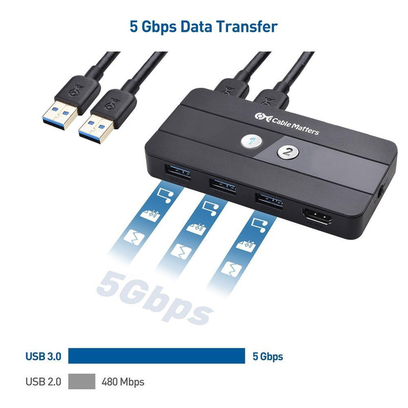 Cable Matters KVM Switch HDMI 2 to 1, 3x USB-A