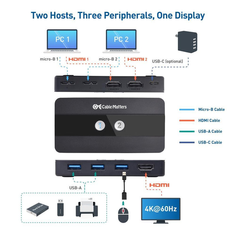 Cable Matters KVM Switch HDMI 2 to 1, 3x USB-A