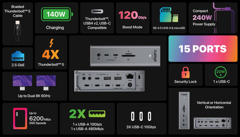 CalDigit TS5 - 15 Ports Thunderbolt 5 Docking Station, 140W Charging, 4X Thunderbolt 5, 4x 10Gb/s USB Ports