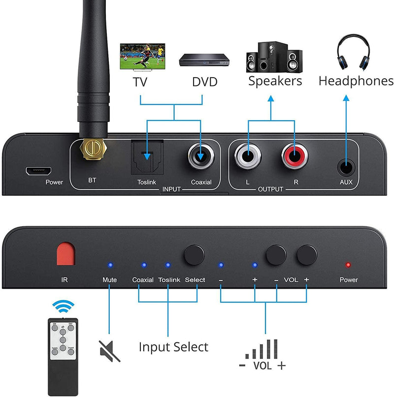 Digital to analog converter 192KHz bluetooth DAC stereo