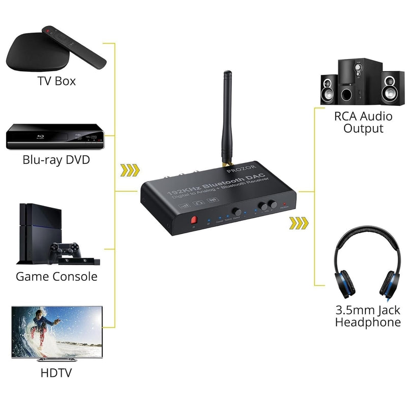 Digital to analog converter 192KHz bluetooth DAC stereo