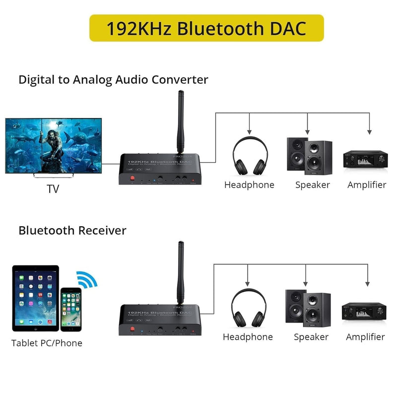 Digital to analog converter 192KHz bluetooth DAC stereo