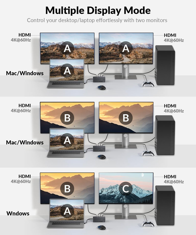 AV Access Docking Station and KVM Switch 2 to 2 USB-C &amp; DP+HDMI to HDMI, 4K60Hz, 5x USB-A, 1x USB-C PD 60W, 3.5mm AUX, SD card slot and Toslink