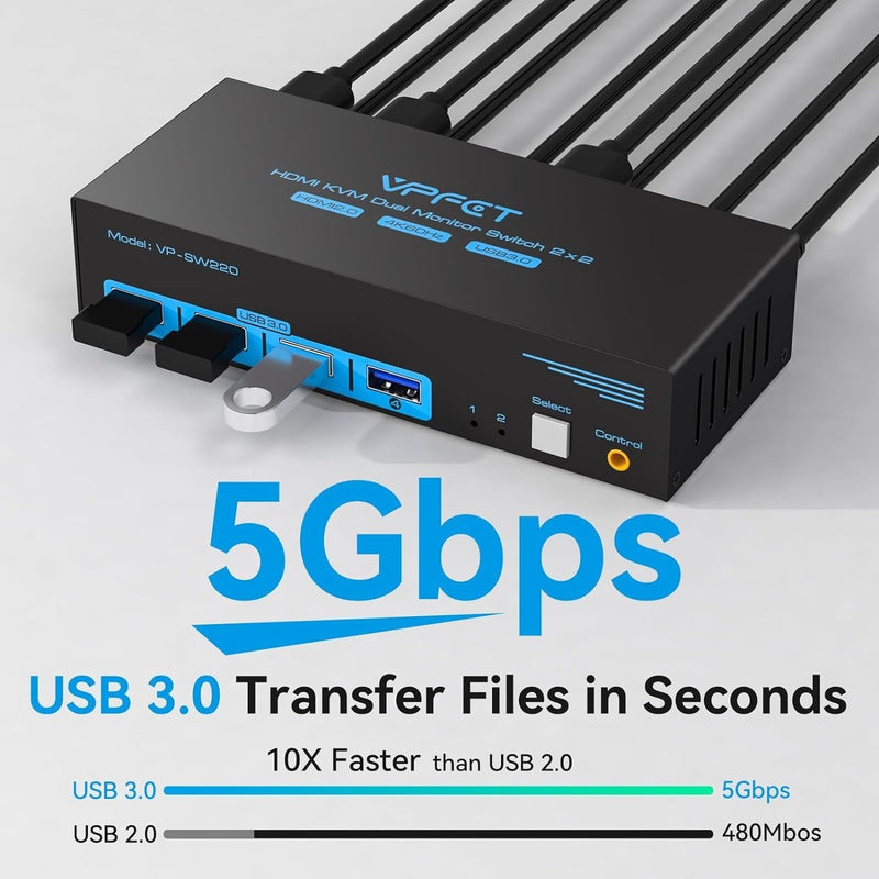 NÖRDIC KVM switch 2 to 2 DisplayPort to DisplayPort, 8K60Hz/4K120Hz, 4x USB-A