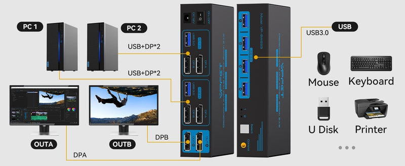 NÖRDIC KVM switch 2 to 2 DisplayPort to DisplayPort, 8K60Hz/4K120Hz, 4x USB-A