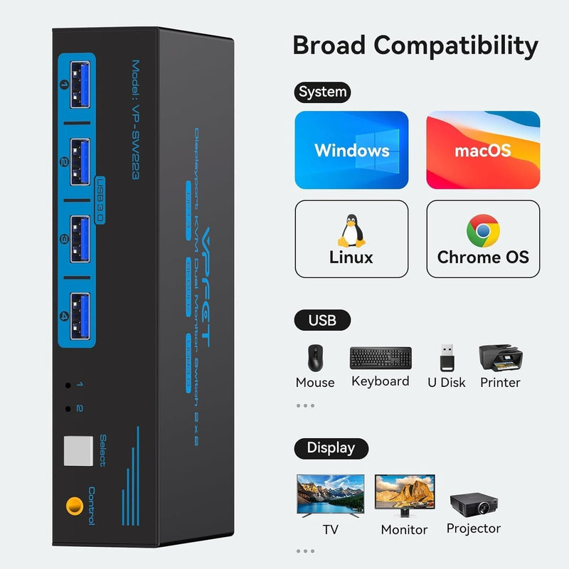 NÖRDIC KVM switch 2 to 2 HDMI to HDMI, 8K60Hz/4K120Hz, 4x USB-A