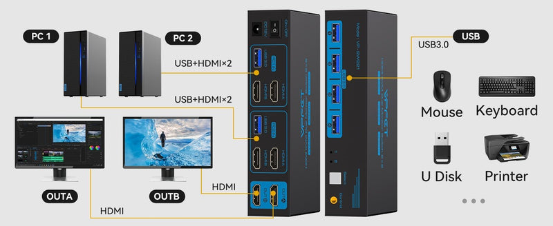 NÖRDIC KVM switch 2 to 2 HDMI to HDMI, 8K60Hz/4K120Hz, 4x USB-A