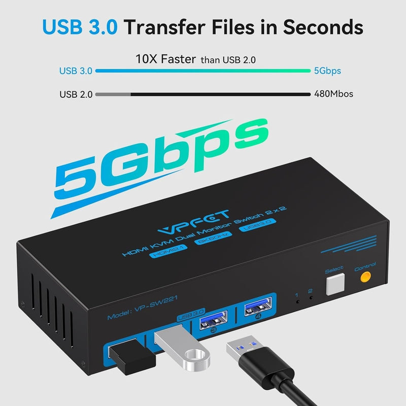 NÖRDIC KVM switch 2 to 2 HDMI to HDMI, 8K60Hz/4K120Hz, 4x USB-A