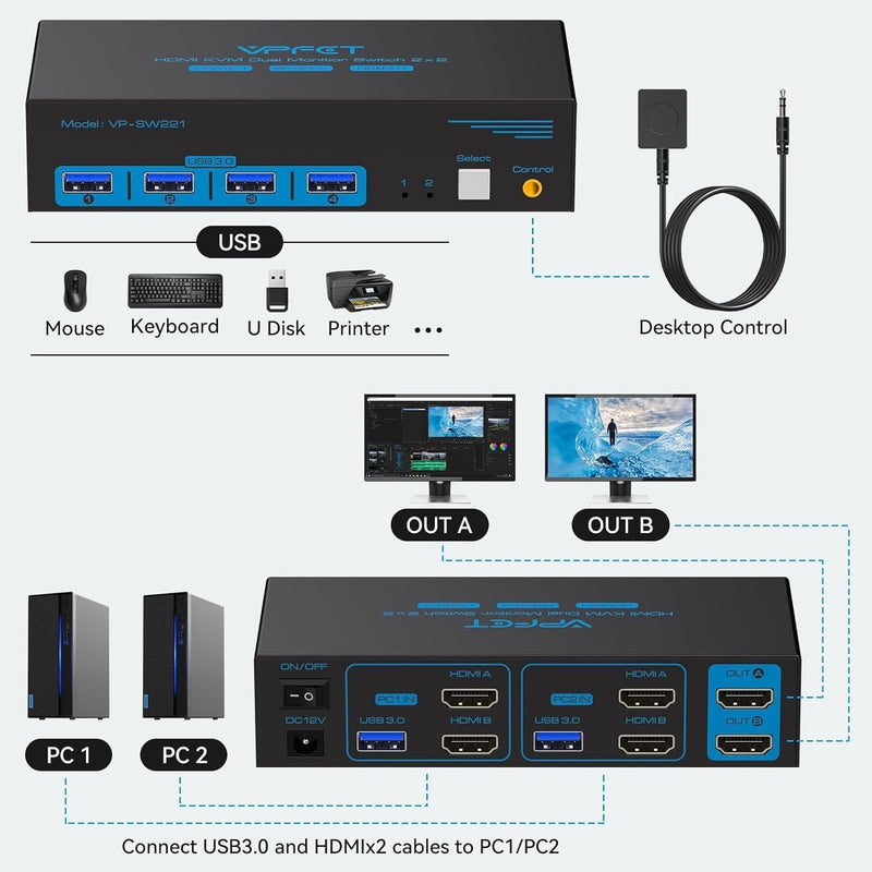 NÖRDIC KVM switch 2 to 2 HDMI to HDMI, 8K60Hz/4K120Hz, 4x USB-A
