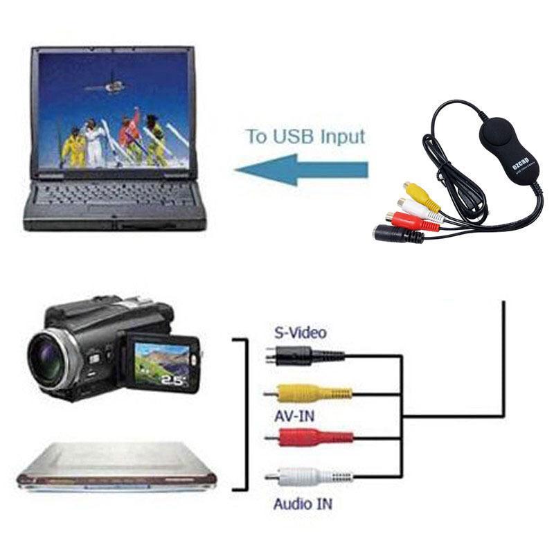 Ezcap USB2.0 UVC Analog to Digital Video Capture